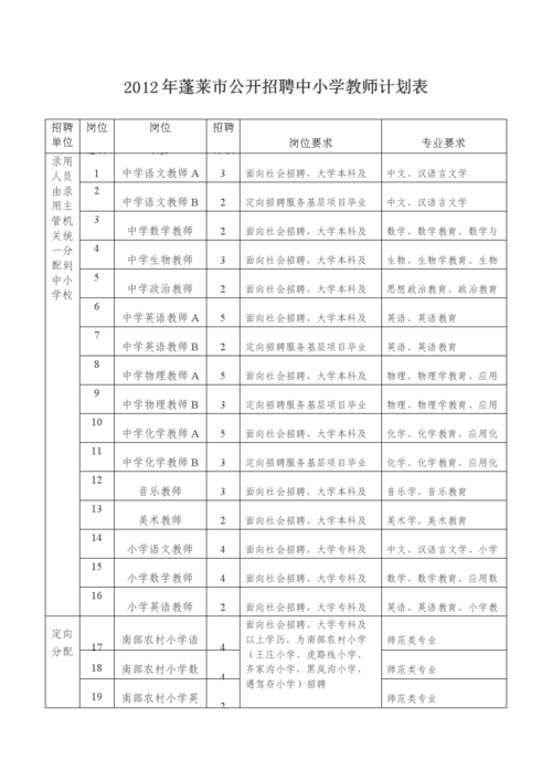 蓬莱教师月收入（教师月收入多少）-图3