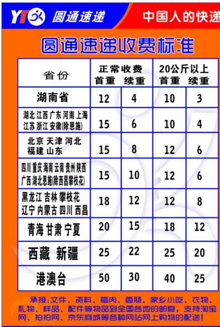 圆通代理收入（圆通区域代理多少钱）-图1