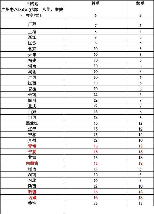 圆通代理收入（圆通区域代理多少钱）-图3