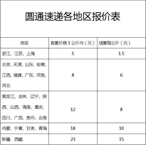 圆通代理收入（圆通区域代理多少钱）-图2