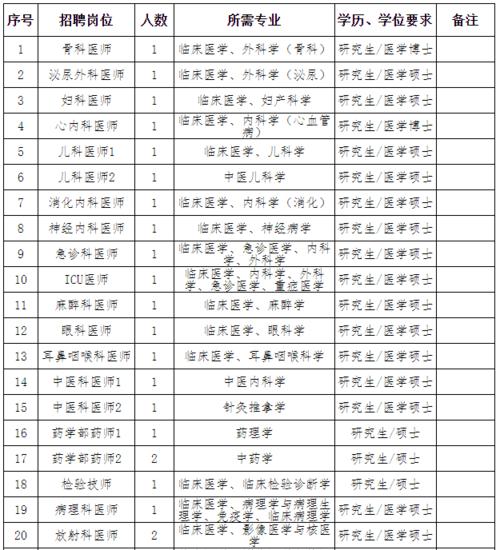 嘉兴医生收入（嘉兴市最新医生招聘）-图2