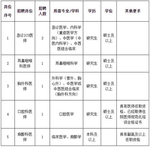 嘉兴医生收入（嘉兴市最新医生招聘）-图1