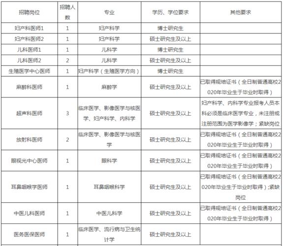 嘉兴医生收入（嘉兴市最新医生招聘）-图3