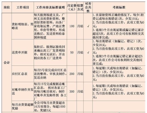 会计工资企业收入（会计的收入是什么意思）-图2