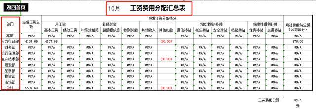 会计工资企业收入（会计的收入是什么意思）-图1