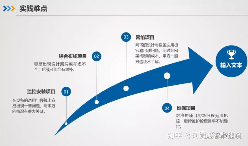 弱电项目经理收入（弱电项目经理累不累）-图3