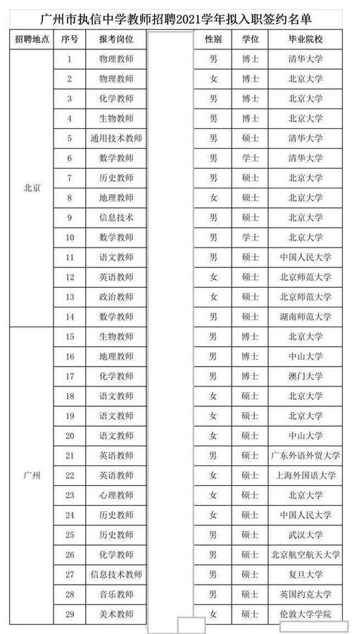 清华附中老师收入（清华附中老师有编制么）-图1