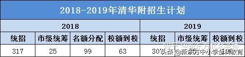 清华附中老师收入（清华附中老师有编制么）-图3