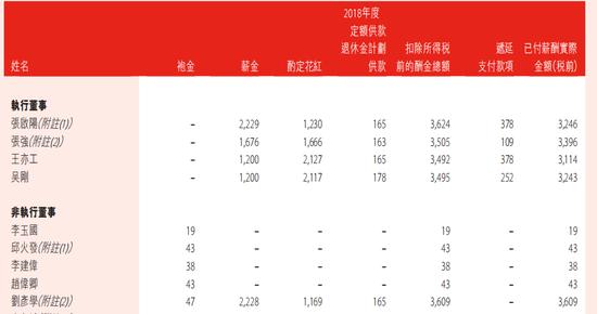 盛京银行员工收入（盛京银行薪酬体系）-图1