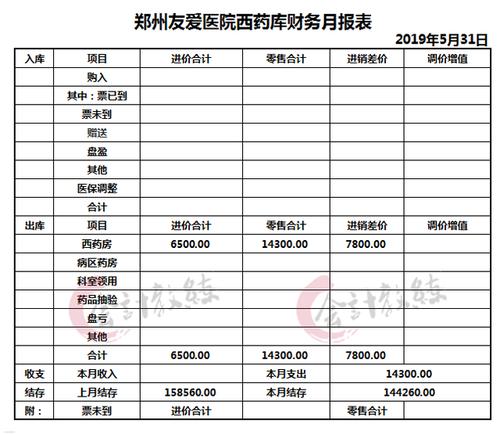 药店收入（药店收入怎么做账）-图1