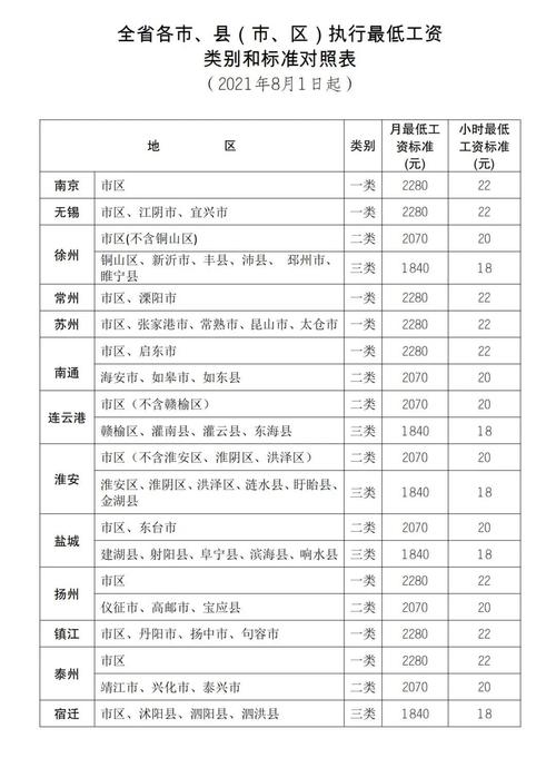 无锡收入最低行业（无锡最低收入是多少）-图1