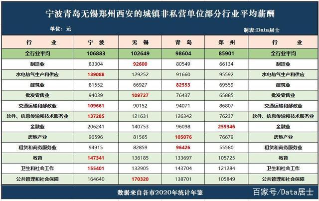 无锡收入最低行业（无锡最低收入是多少）-图2