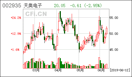 成都天奥电子收入（成都天奥电子收入如何）-图3