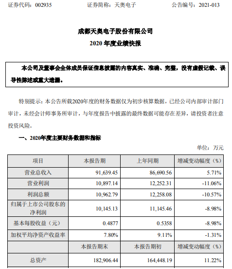 成都天奥电子收入（成都天奥电子收入如何）-图2