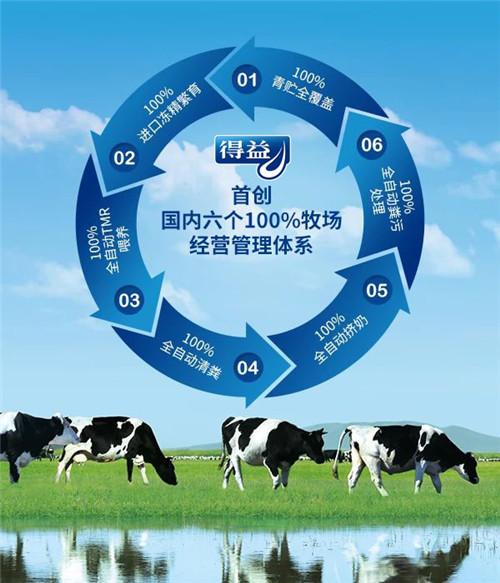 得益乳业收入（得益乳业营收）-图2