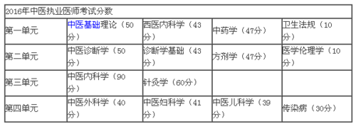 中医执业医师月收入（中医执业医师工资待遇）-图3