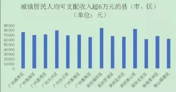 韶关平均收入（韶关人均年收入）-图2