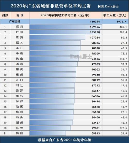 韶关平均收入（韶关人均年收入）-图3