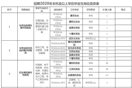 武汉铁路局收入（武汉铁路局年收入）-图2