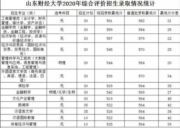 山东财经大学收入（山东财经大学薪酬）-图2