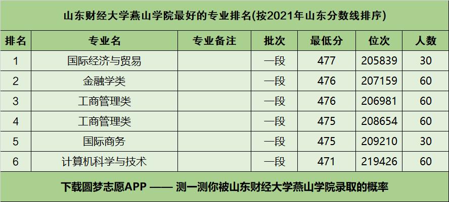 山东财经大学收入（山东财经大学薪酬）-图1