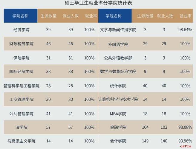 山东财经大学收入（山东财经大学薪酬）-图3