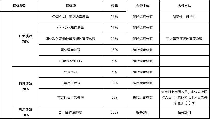 策划总监收入（策划总监要求）-图3