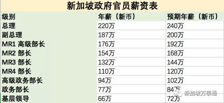 部长级收入（部长多少钱）-图2