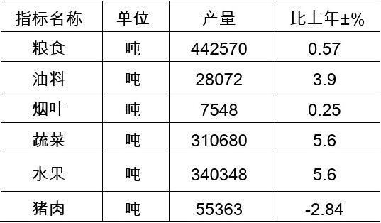 奉节2019年经济收入（奉节历年gdp）-图2