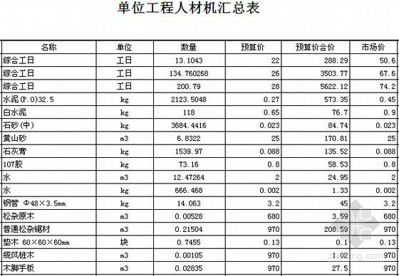 景观建筑收入（景观工程税率是多少）-图3