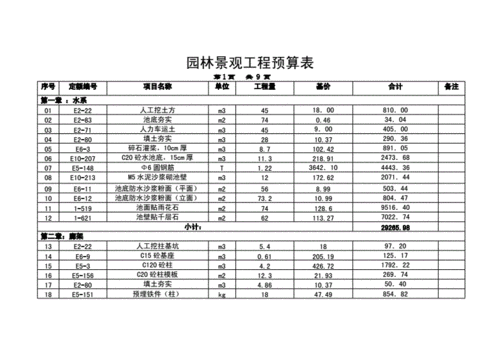 景观建筑收入（景观工程税率是多少）-图2