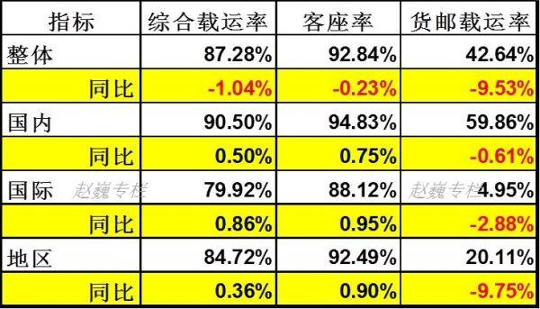 春秋航空收入（春秋航空业绩）-图3