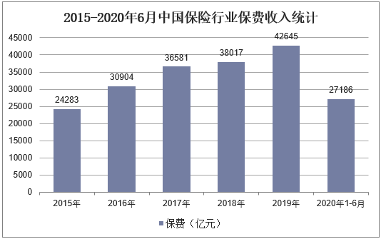 保险2015保费收入（2020年保险保费收入）-图1