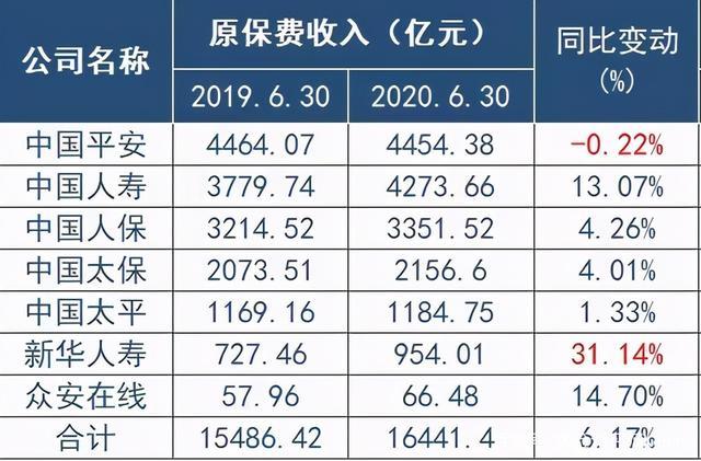 保险2015保费收入（2020年保险保费收入）-图2