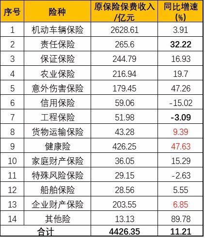 保险2015保费收入（2020年保险保费收入）-图3