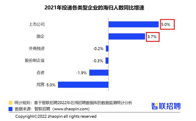 土木海归收入（中国土木海外真实工资）-图3