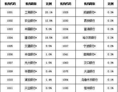 工商银行收入(no)（工商银行收入N是什么意思）-图3