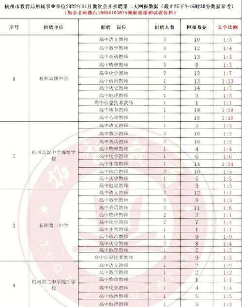 杭州直属高中教师收入（杭州直属高中教师收入水平）-图1