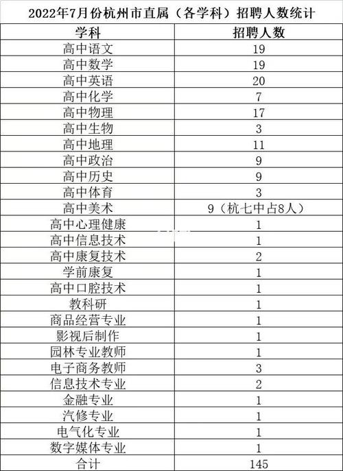 杭州直属高中教师收入（杭州直属高中教师收入水平）-图3