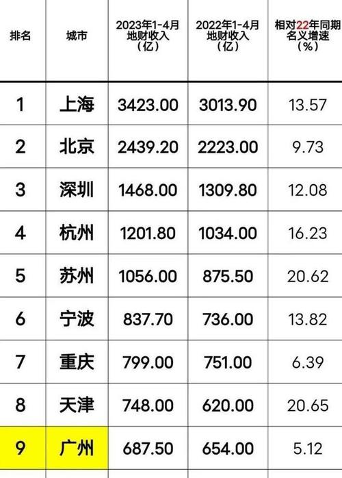 苏州平均收入（苏州平均收入2023）-图1