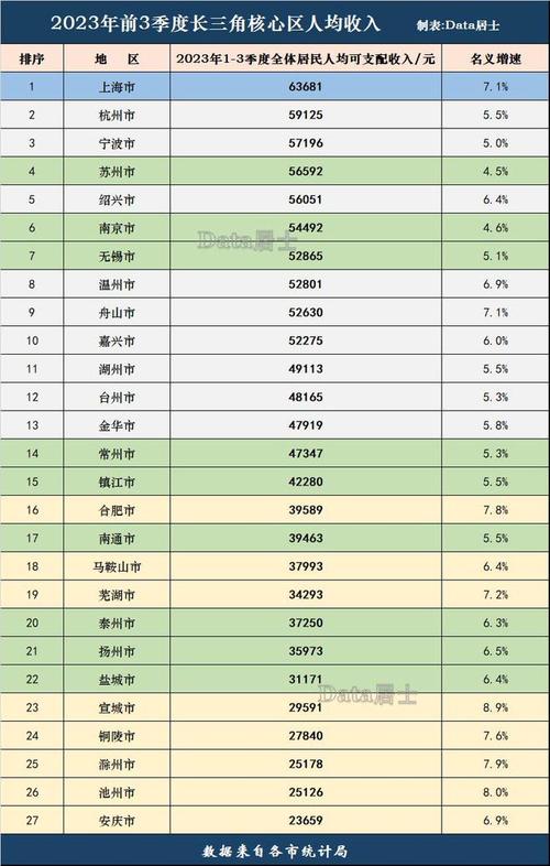 苏州平均收入（苏州平均收入2023）-图2