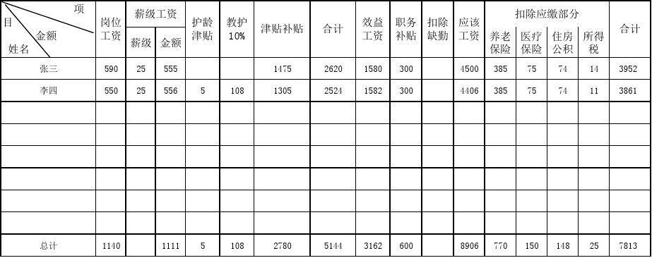 医院基建科月收入（医院基建科工资）-图1