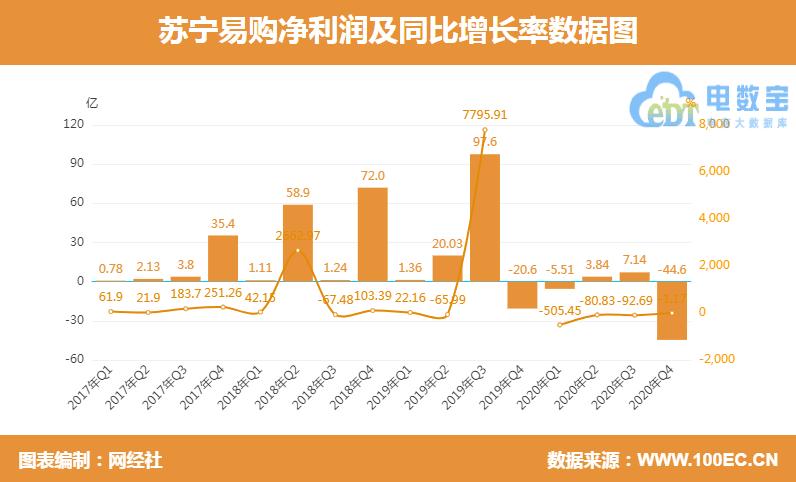 苏宁总部收入（苏宁总部收入如何）-图1