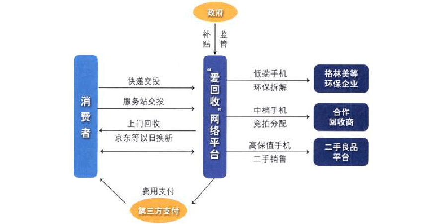 爱回收入职（爱回收入职流程）-图1