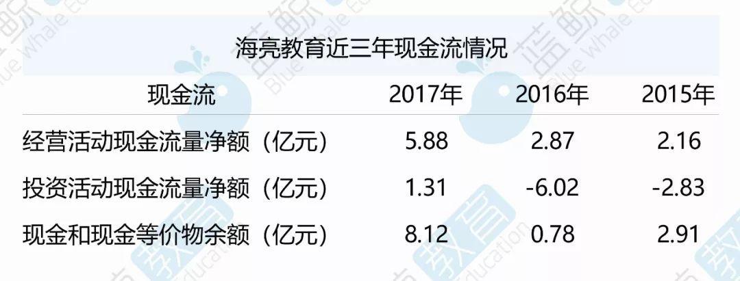 海亮教育的收入（海亮教育工资）-图3