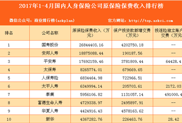 银行收入显示保险收入（保险收入是什么意思）-图1