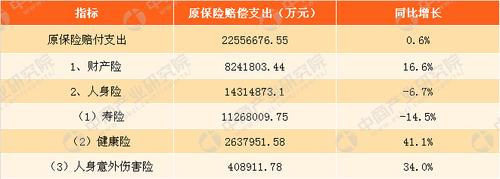 银行收入显示保险收入（保险收入是什么意思）-图3