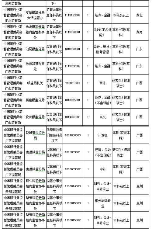 省银监局的收入（银监局工资比普通公务员高好多啊）-图2