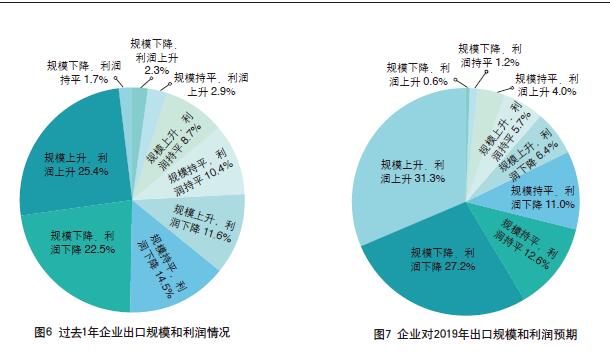 外贸公司年收入（外贸公司收入高吗）-图1