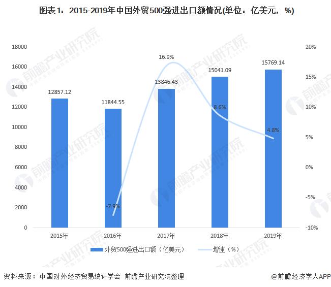 外贸公司年收入（外贸公司收入高吗）-图2